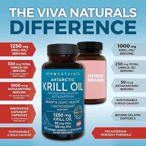 Viva Naturals Antarctic Krill Oil Omega 3 Fatty 1250 mg, 60 Count