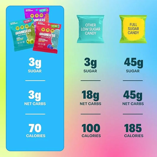 Shameless Snacks Sour Flavors Bundle Healthy Low Carb Keto Gummies Cherry Bomb, Blue Raspberry and Green Apple - Product I...
