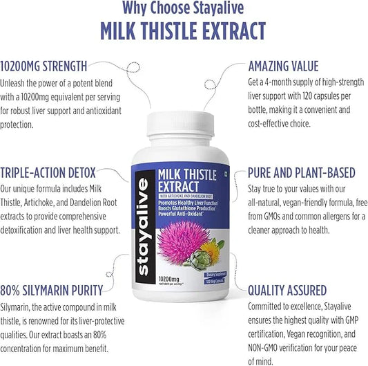 StayAlive Milk Thistle Extract Capsules 30:1 Super 10200mg Equivalent 120 Counts 4 Months