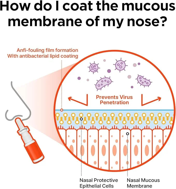 Nasal Spray, Protection from Airborne Viruses 0.67 Ounces,