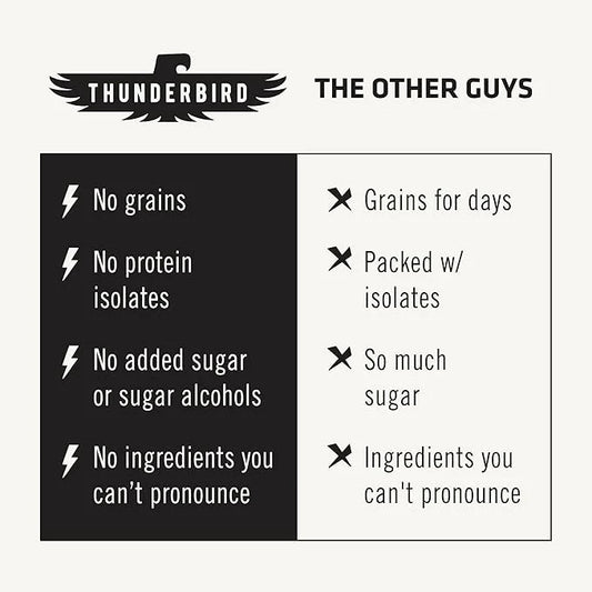 Thunderbird Bars Energy Snack, Gluten-Free with Protein, Healthy Real Food, Vegan Paleo Non-GMO, No Added Sugar, Texas Map...
