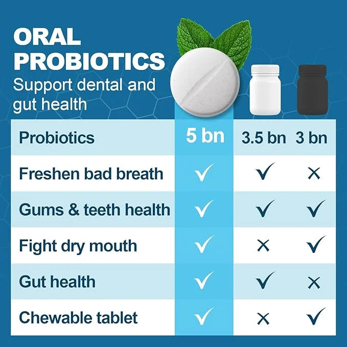 Oral Probiotics for Mouth Bad Breath Treatment for Adults, Chewable Oral Care Probiotic, Dental Probiotics for Gums and Te...