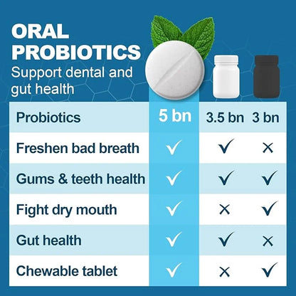 Oral Probiotics for Mouth Bad Breath Treatment for Adults, Chewable Oral Care Probiotic, Dental Probiotics for Gums and Te...
