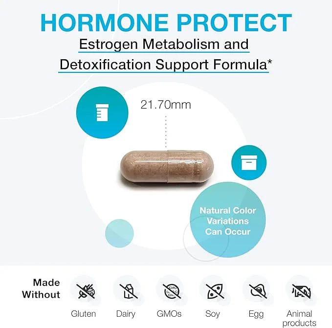 XYMOGEN Hormone Protect - Estrogen Metabolism + Estrogen Detox Support Formula - DIM (Diindolylmethane) with TrueBroc Gluc...