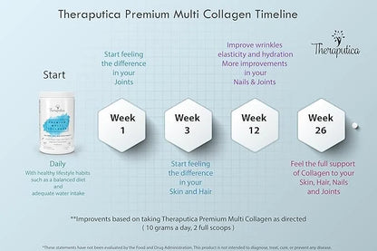 Collagen Peptides Protein Powder with Vitamin C 10.58 Oz
