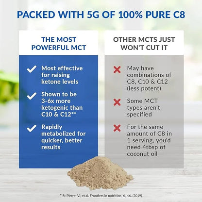 BioTrust Keto Elevate – Pure C8 MCT Oil Powder – Ketogenic Diet Supplement & Paleo Coffee Creamer for Clean Energy, Mental...
