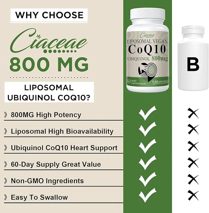 Liposomal CoQ10 800mg Ubiquinol Softgel, Max Q10, Ubiquinol CoQ10 Supplement CoQ10 800mg, 800mg, 120 120 Vegan