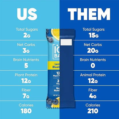 IQBAR Brain and Body Plant Protein Bars - Lemon Blueberry - 36-Count Low Carb - Gluten Free, High Fiber, Vegan Snacks - Lo...