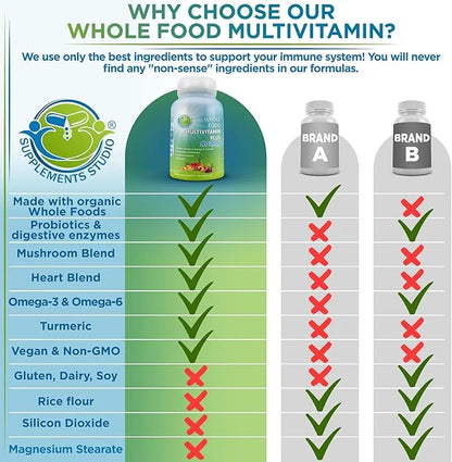 Vegan Whole Food Multivitamin Without Iron, CoQ10, Omegas, 180 Count