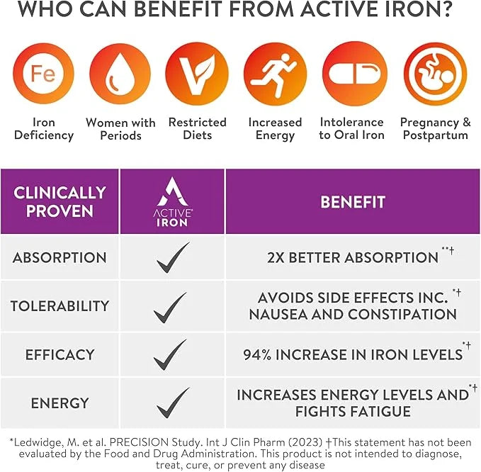 Active Iron for Women, Non-Constipating, 30 Active Iron High Potency Capsules with 30 Multivitamin Tablets, Helps Strength...