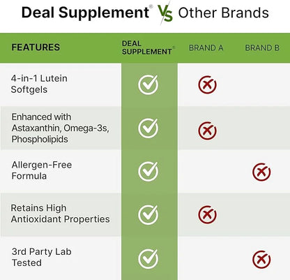 DEAL SUPPLEMENT Lutein and Zeaxanthin Supplements, 40mg Per 300 Softgels, Omega-3s and