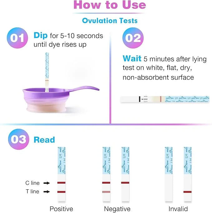 Ovulation & Pregnancy Test Strips Kit: 100 Ovulation 20 Pregnancy 100LH + 20HCG