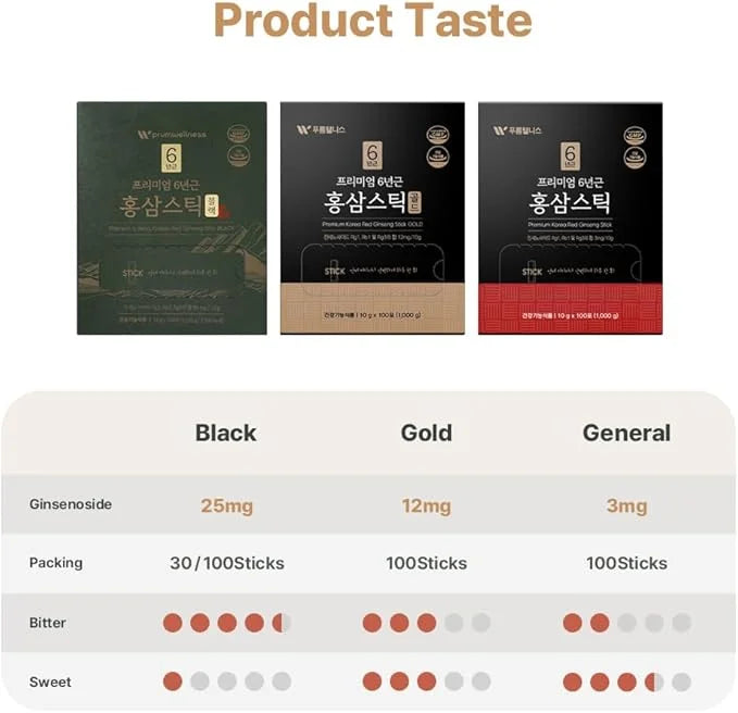 Korean Red Ginseng Sticks –Premium Red 12mg] 100p) 100p)