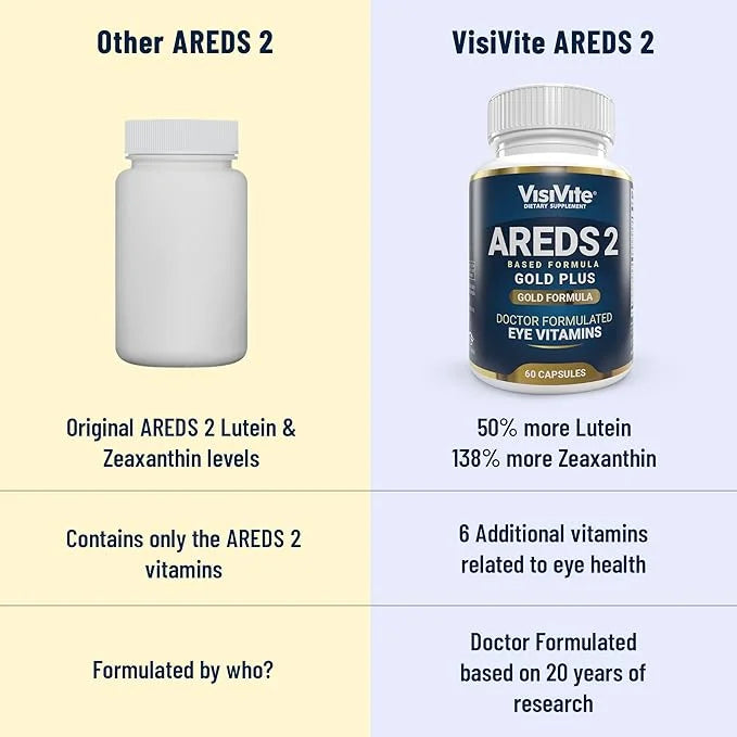 Doctor Formulated AREDS 2 Plus Eye 60 Eye