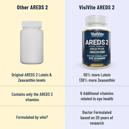 Doctor Formulated AREDS 2 Plus Eye 60 Eye