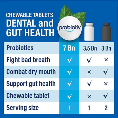 Oral Probiotics for Mouth Bad Breath 7 Billion (60 Count 1))
