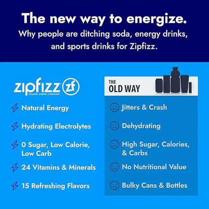 Zipfizz Daily Energy Drink Powder, Pink Grapefruit, 20 Pack | 3-in-1 Sustained Energy, Rapid Hydration, and Essential Vita...