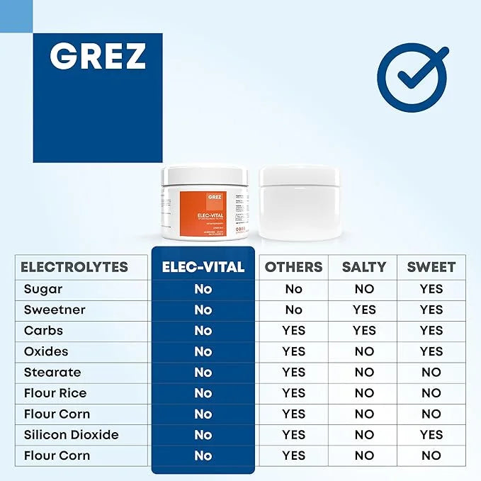 GREZ ELEC-Vital Electrolytes Powder No Sugar - Hydration Powder, Keto Electrolytes No Sugar - Complete Mineral Support, So...