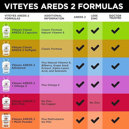 Viteyes AREDS 2 Classic Macular Health 60 Softgels