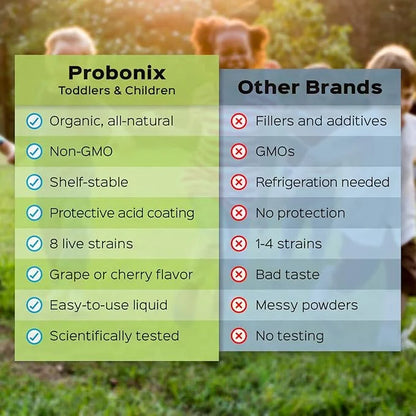 Probonix Kids Probiotic for Toddlers and 1-Month Supply, 8 Live