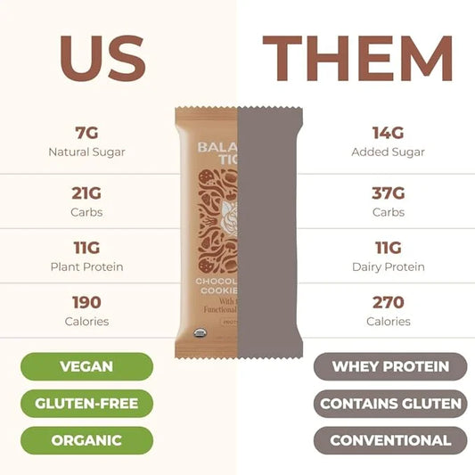 Organic Functional Mushroom Vegan Protein Bars | Made in USA | Full Dose (1500mg) Lions Mane, Chaga, Reishi & Cordyceps Ba...