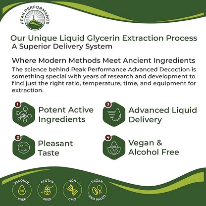 Korean Red Ginseng Liquid Drops