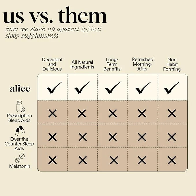 Alice Mushrooms Nightcap | Mushroom Chocolates | Supports Deep Sleep, Calm Mind, and Stress Relief - Reishi & L-Theanine |...
