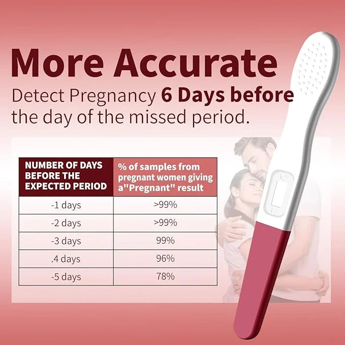 Pregnancy Test Kit, Early Detection 2 Pack