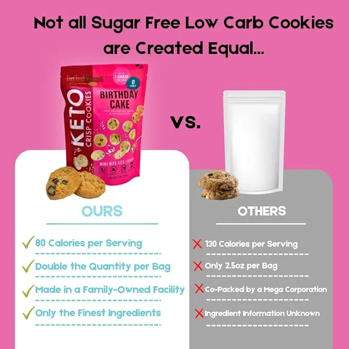Too Good Gourmet Low Carb Keto Snack | 2 Pack Birthday Cake Flavor Sugar Free Cookies | Perfectly Baked | Gluten-Free | Gr...