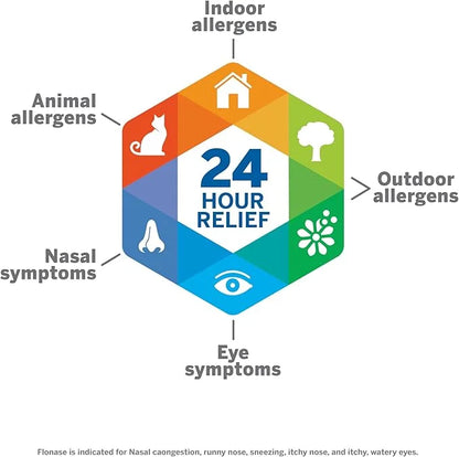 Flonase Allergy Relief Nasal Spray, 24-Hour 144 Sprays 2) plus