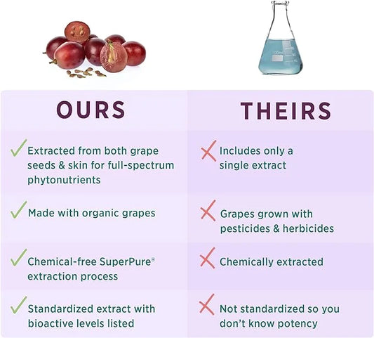 Pure Synergy SuperPure Grape Seed Extract (60 Capsules)