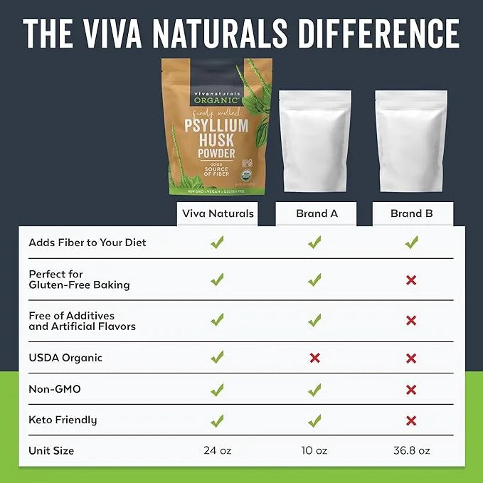 Viva Naturals Organic Psyllium Husk Powder, 24 oz - Finely Ground, Unflavored Plant Based Superfood - Good Source of Fiber...