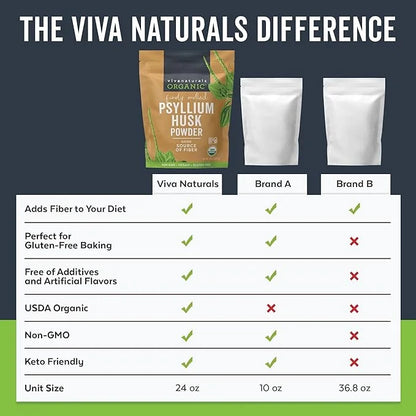 Viva Naturals Organic Psyllium Husk Powder, 24 oz - Finely Ground, Unflavored Plant Based Superfood - Good Source of Fiber...