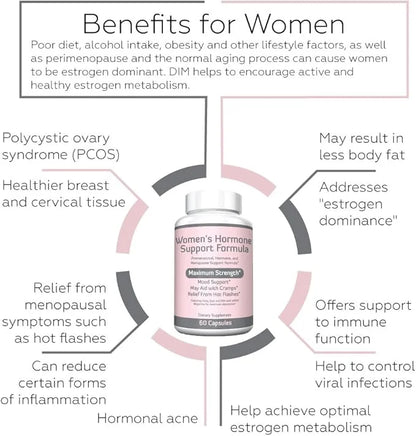 Re+Gen Nutrition Women's Hormone Balance Support, Supplement with Vitamin E, Dong Quai, and DIM 200mg with BioPerine, PMS,...