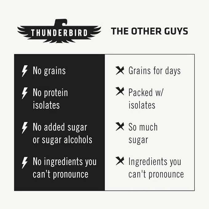 Thunderbird Bars Energy Snack, Gluten-Free with Protein, Healthy Real Food, Vegan Paleo Non-GMO, No Added Sugar, Variety F...