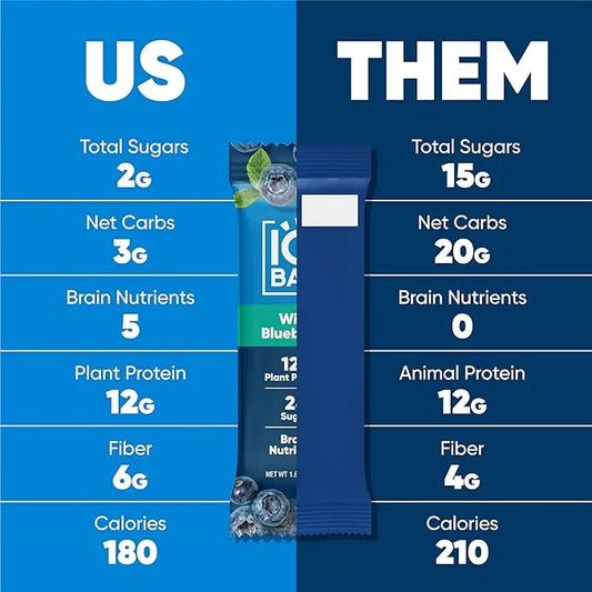 IQBAR Brain and Body Plant Protein Bars - Wild Blueberry - 36-Count Low Carb - Gluten Free, High Fiber, Vegan Snacks - Low...