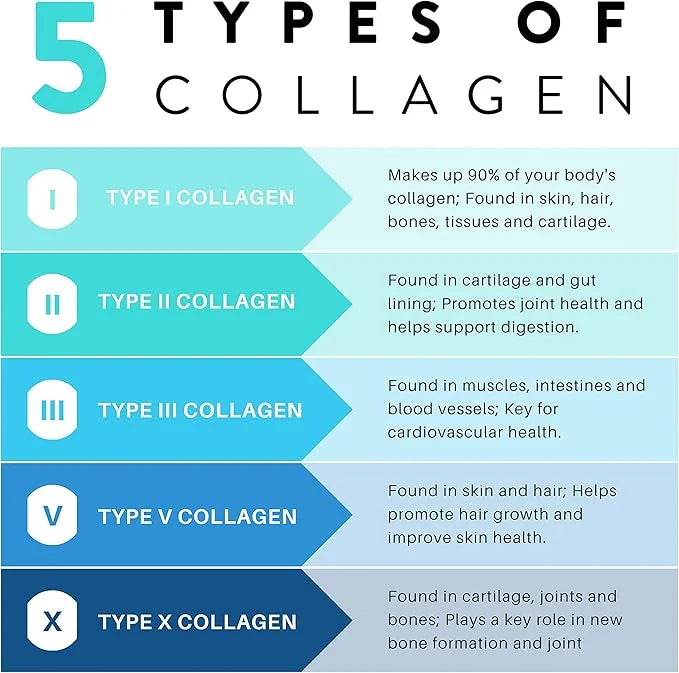 Collagen Pills for Women & Men