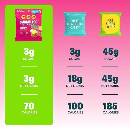 Shameless Snacks - Healthy Low Calorie Snacks, Low Carb Keto Gummies (Gluten Free Candy) - 6 Pack Wild Worms - Product Image