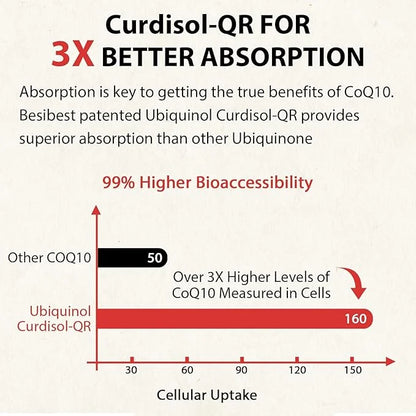 Ubiquinol CoQ10-600mg-Softgel, Active Form of Coq10 3, 6, 6, 9, 9, High Absorption-Coenzyme-Q10, Powerful 240 Count