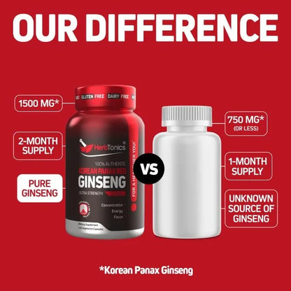 Herbtonics Korean Red Panax Ginseng 1500mg -240 Capsules