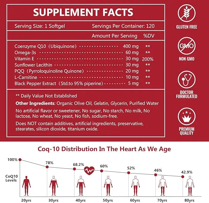 NATURE TARGET CoQ10-400mg with PQQ, Omega-3s Coenzyme-Q10 with 120 Servings