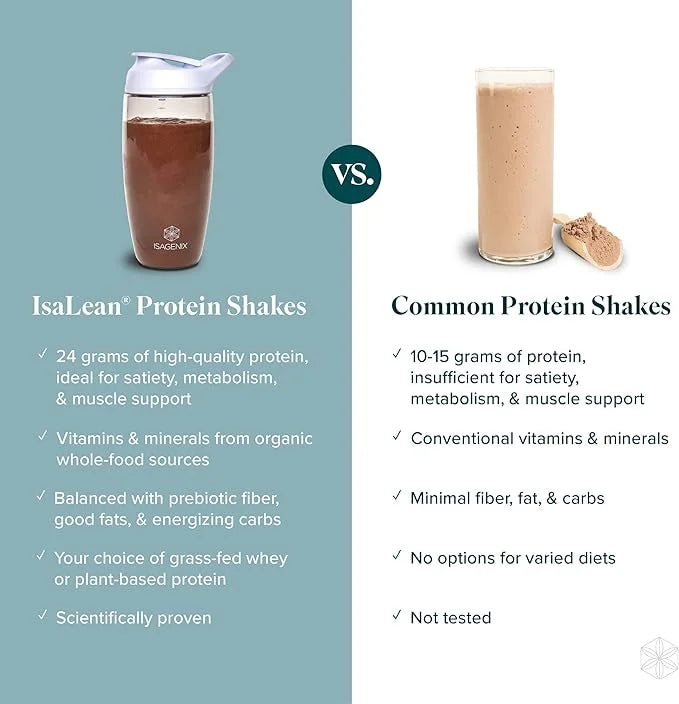 IsaLean Protein Shake - Complete Superfood Meal Replacement Shake for Maintaining Healthy Weight and Lean Muscle Growth wi...