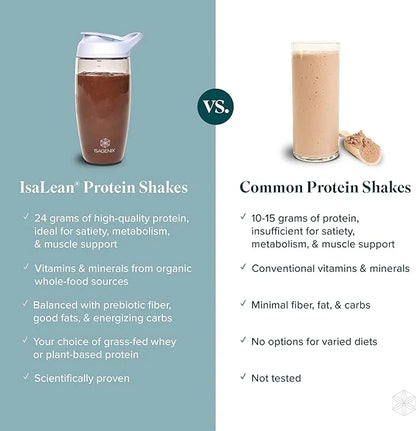 IsaLean Protein Shake - Complete Superfood Meal Replacement Shake for Maintaining Healthy Weight and Lean Muscle Growth wi...