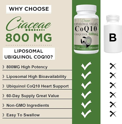 Liposomal CoQ10 800mg Ubiquinol Softgel, Max Q10, Ubiquinol CoQ10 Supplement CoQ10 800mg, 800mg, 60 60 Vegan