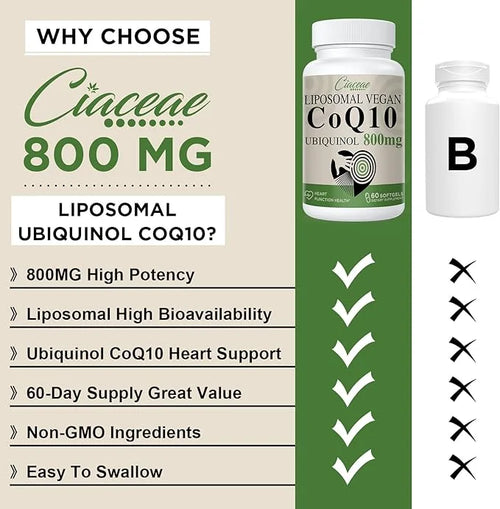 Liposomal CoQ10 800mg Ubiquinol Softgel, Max Q10, Ubiquinol CoQ10 Supplement CoQ10 800mg, 800mg, 60 60 Vegan