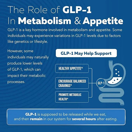 Triquetra Health GLP-Activate | Hunger & Metabolism Support - Formulated to Support GLP1 Naturally - Expert Formulated - T...