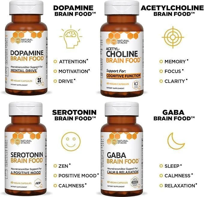 Acetylcholine Brain Food - Acetyl L-Carnitine & Alpha GPC Supplement - Supports Production of Acetylcholine - Neurotransmi...