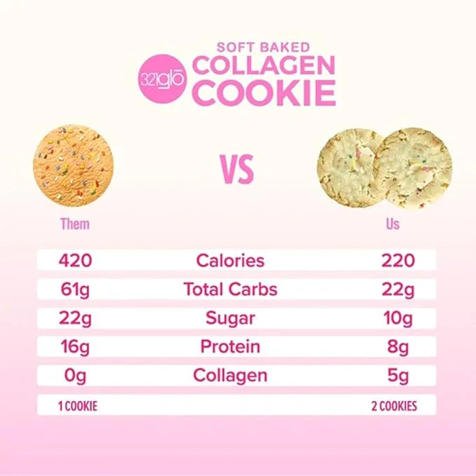 321glo Collagen Cookies | Soft Baked, High Protein Cookies | Low Carb, Low Sugar | Keto Snack for Women, Men, & Kids | 12 ...