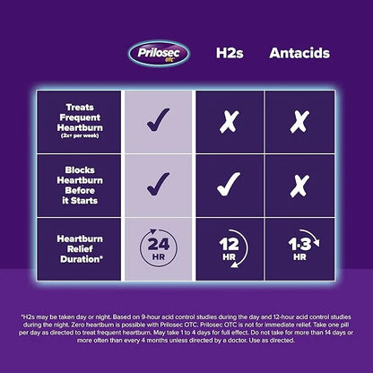 Prilosec OTC, Omeprazole Delayed Release 20mg, 24 Hour 20mg, 42 42 Tablets