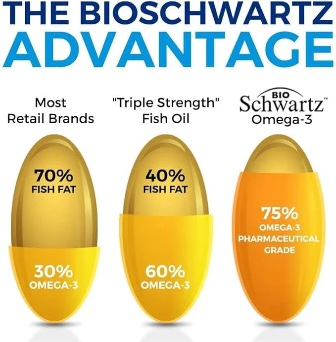 Triple Strength Omega 3 Fish Oil Supplement 2250mg EPA 3 Fatty 180 Omega3 Omega3 Softgels